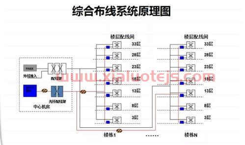 相关事宜是什么意思