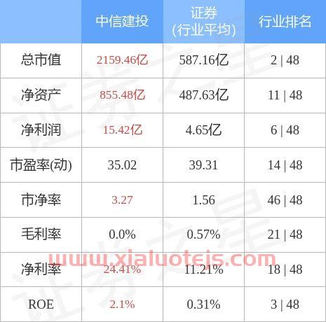 中信建投 股吧