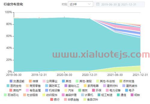 持股集中度