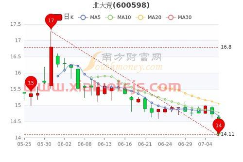 002183怡亚通股吧