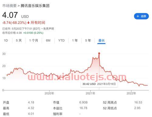 腾讯股票行情中心