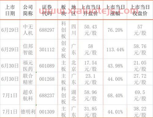 巨潮咨讯