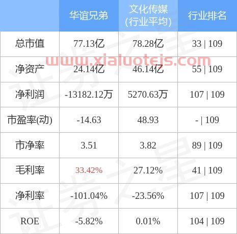 华谊兄弟股票现在能买吗