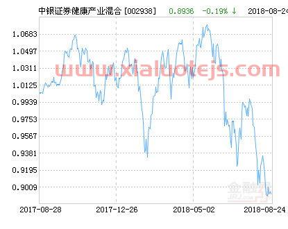 161028基金净值查询今天*净值