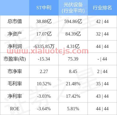 上机数控603185股吧