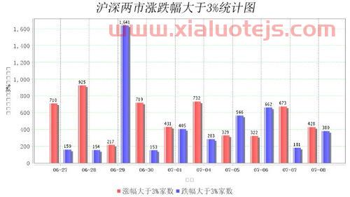 股市行情今日大盘上证指数走势图