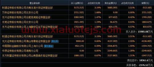东莞控股股吧