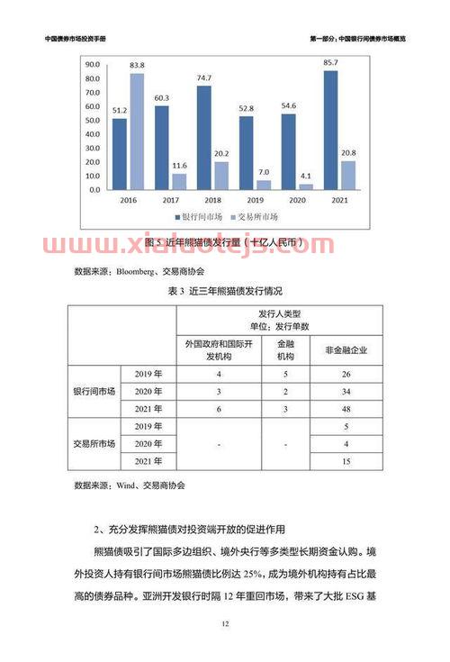 国债指数