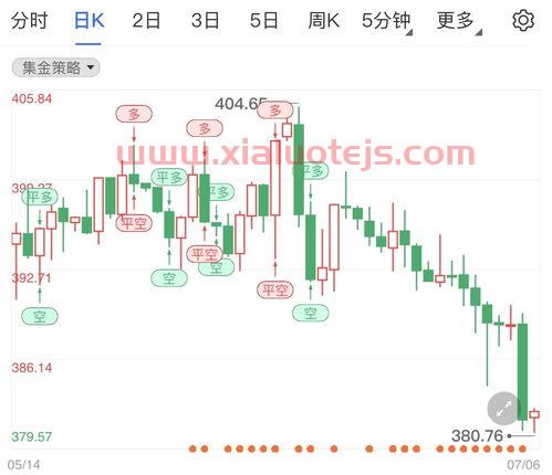 纽约黄金实时行情*