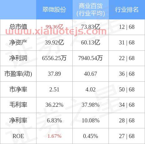 翠微股份股吧