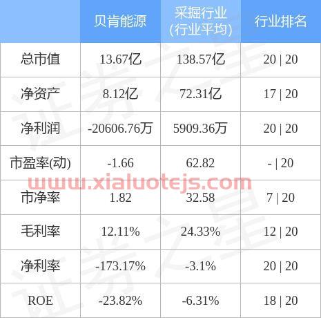 002828贝肯能源股票股吧
