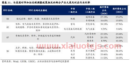 汽车进口关税概念股
