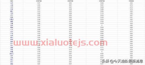 92号汽油价格今日价格