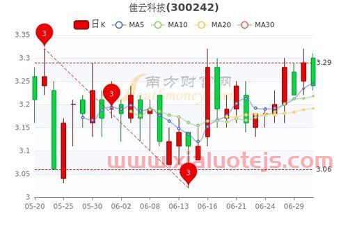 云南能投股票股吧