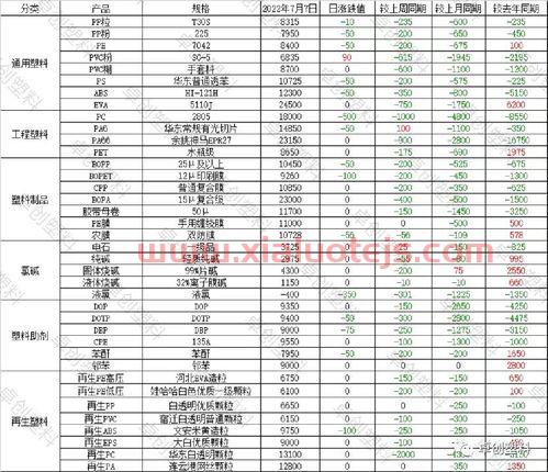 塑料期货价格