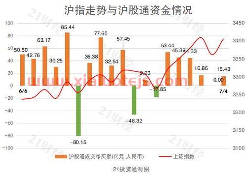 种子龙头股