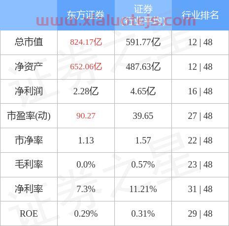 下载东方证券