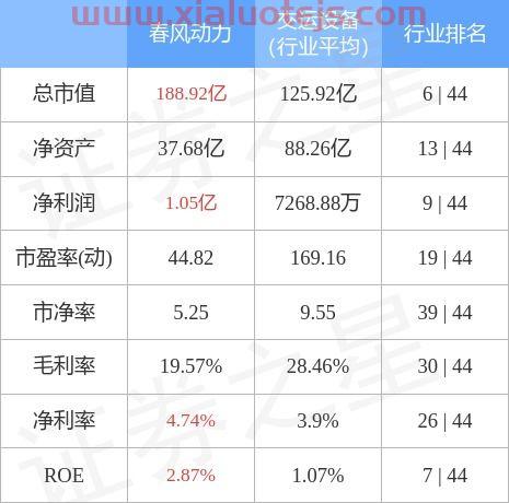 春风股票