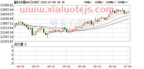 富时中国a50指数是什么意思