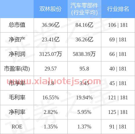 双林股份股吧