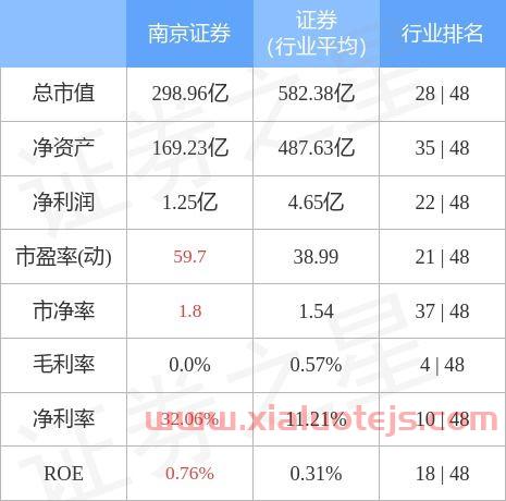 南京证券股吧