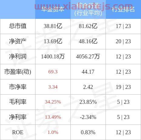 华金资本股吧