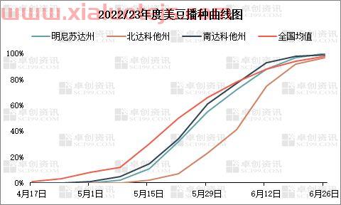 美国豆油期货*行情
