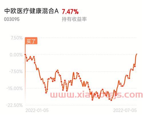 中欧医疗健康混合a(003095)