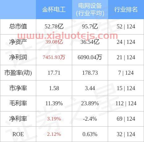 金杯电工股吧