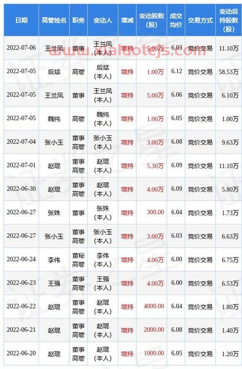 苏州银行股价