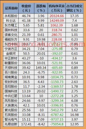 义翘神州股票股吧