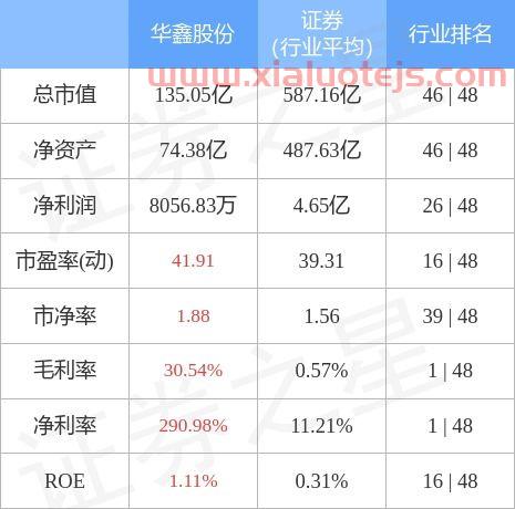 600621华鑫股份股吧