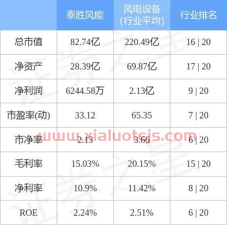 300129泰胜风能股吧