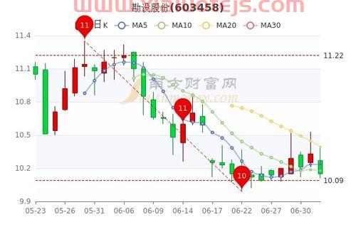 勘设股份股吧