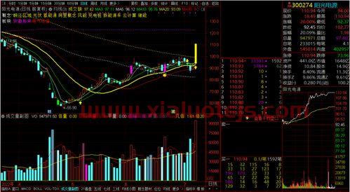 东北证券通达信