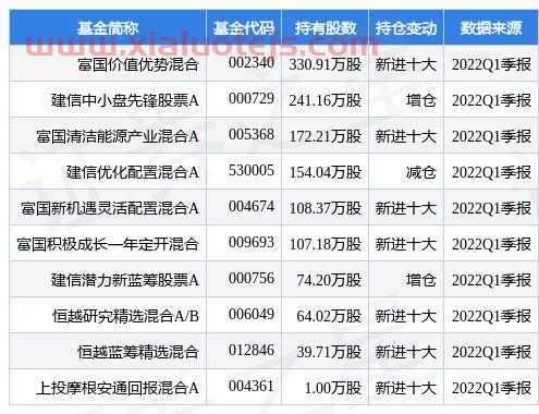 振华新材股吧