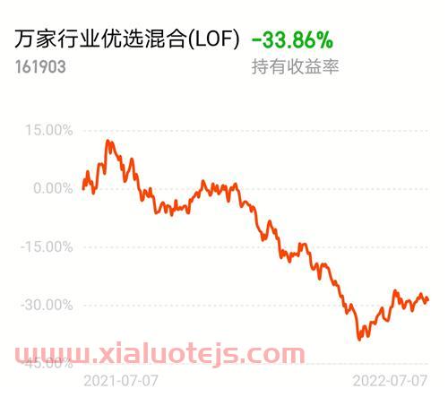 万家优选基金161903净值