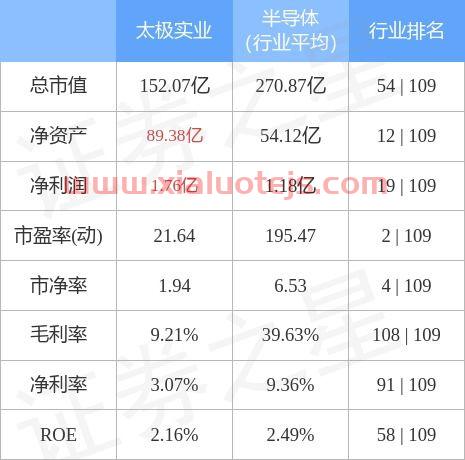 太极实业股吧