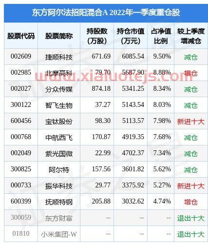东方精选基金