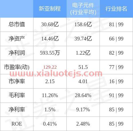 新亚制程002388股吧