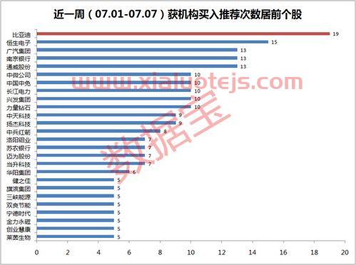 新能源汽车股票龙头股