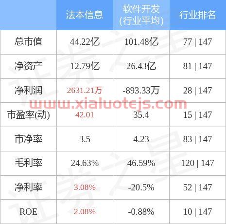法本信息