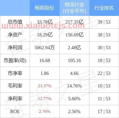畅联股份股票