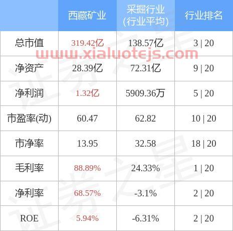 西藏矿业股票股吧