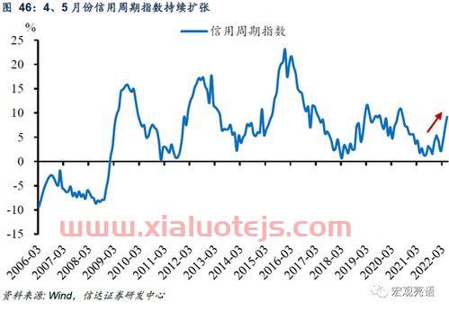 信达证券信网网站