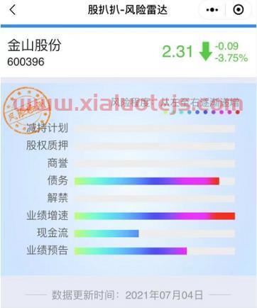 600396金山股份股吧