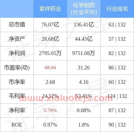富祥药业
