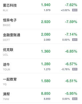 美股行情新浪网