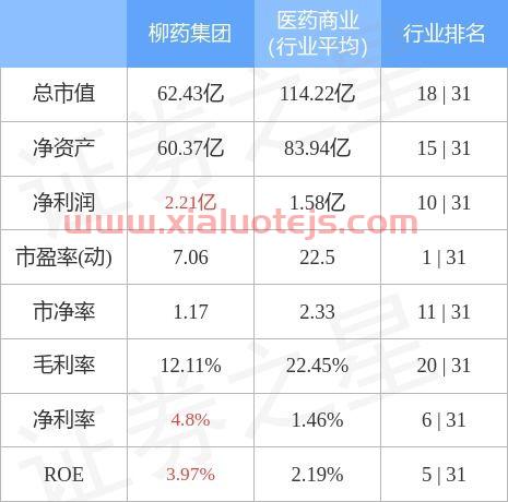 柳药股份股吧