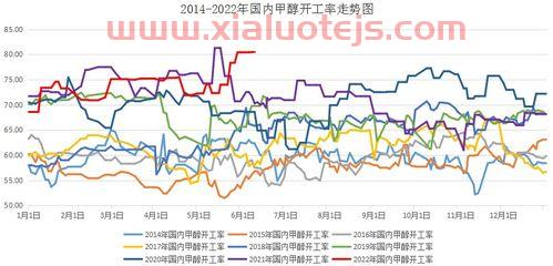 煤价走势